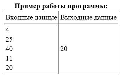 Задание 12