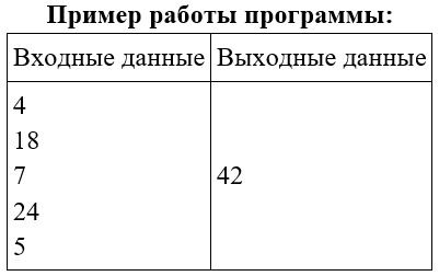 Задание 3